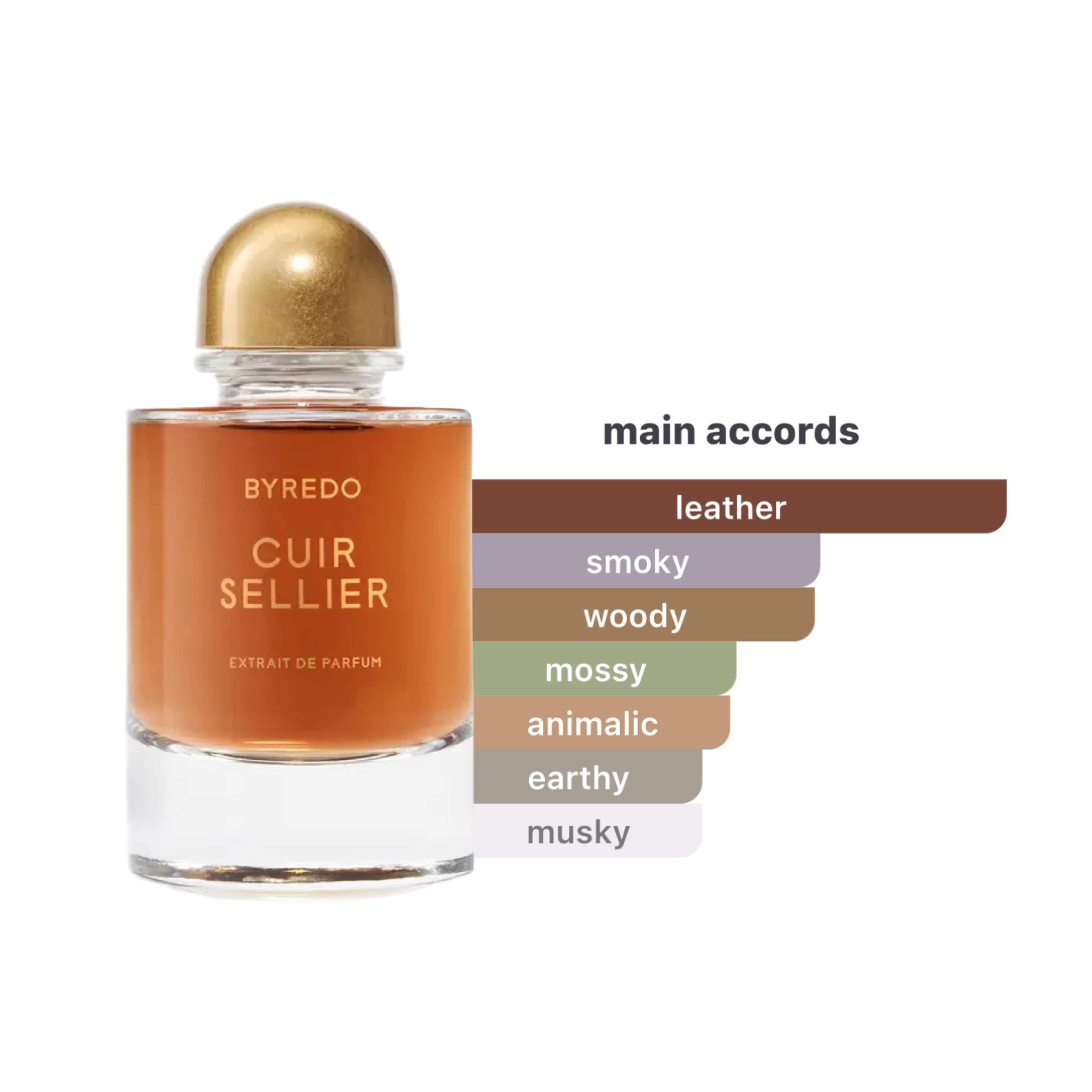 Byredo Cuir Sellier Unisex Extrait de Parfum Spray 2.4oz/70ml