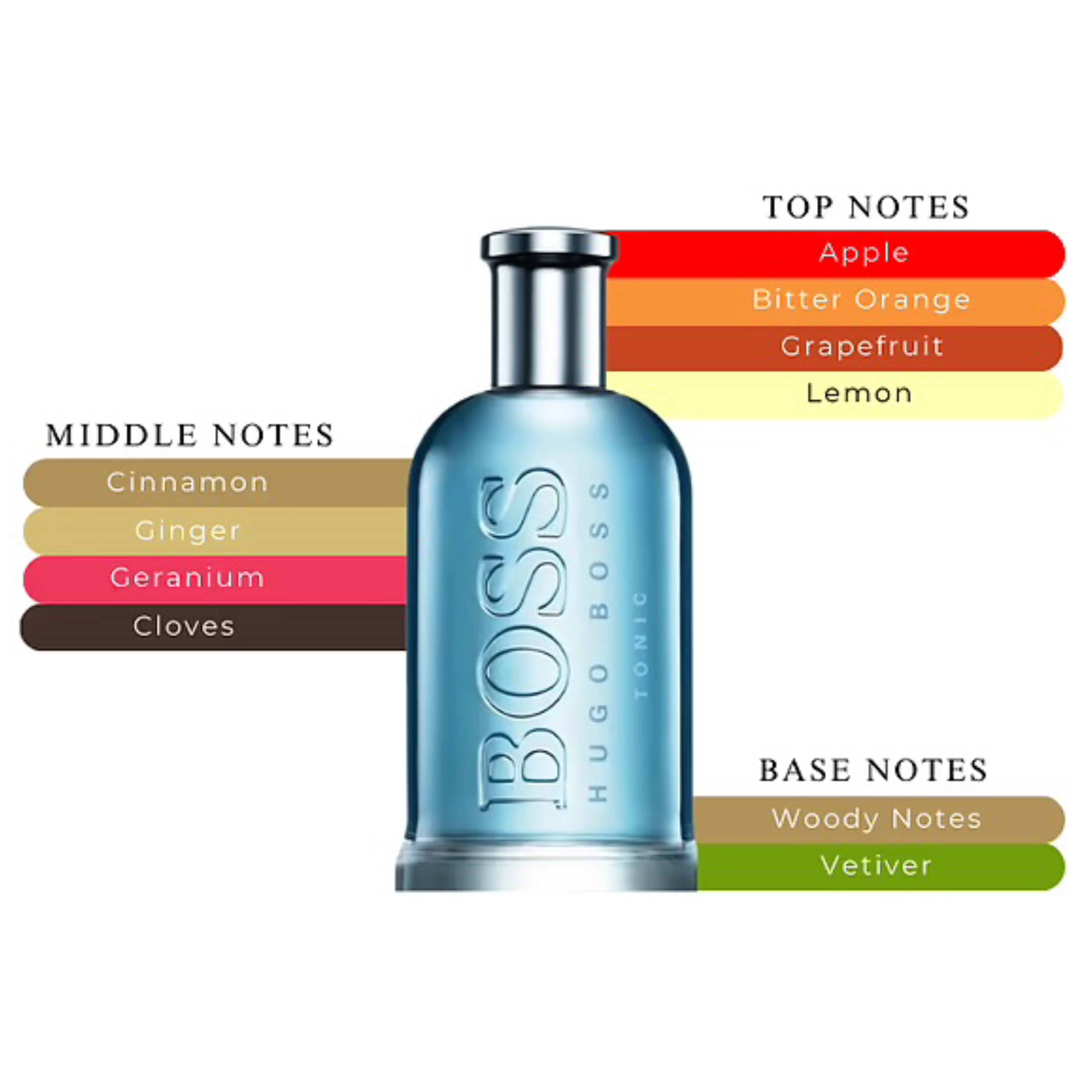 Boss Bottled Tonic Men’s EDT Spray 3.3oz/100ml