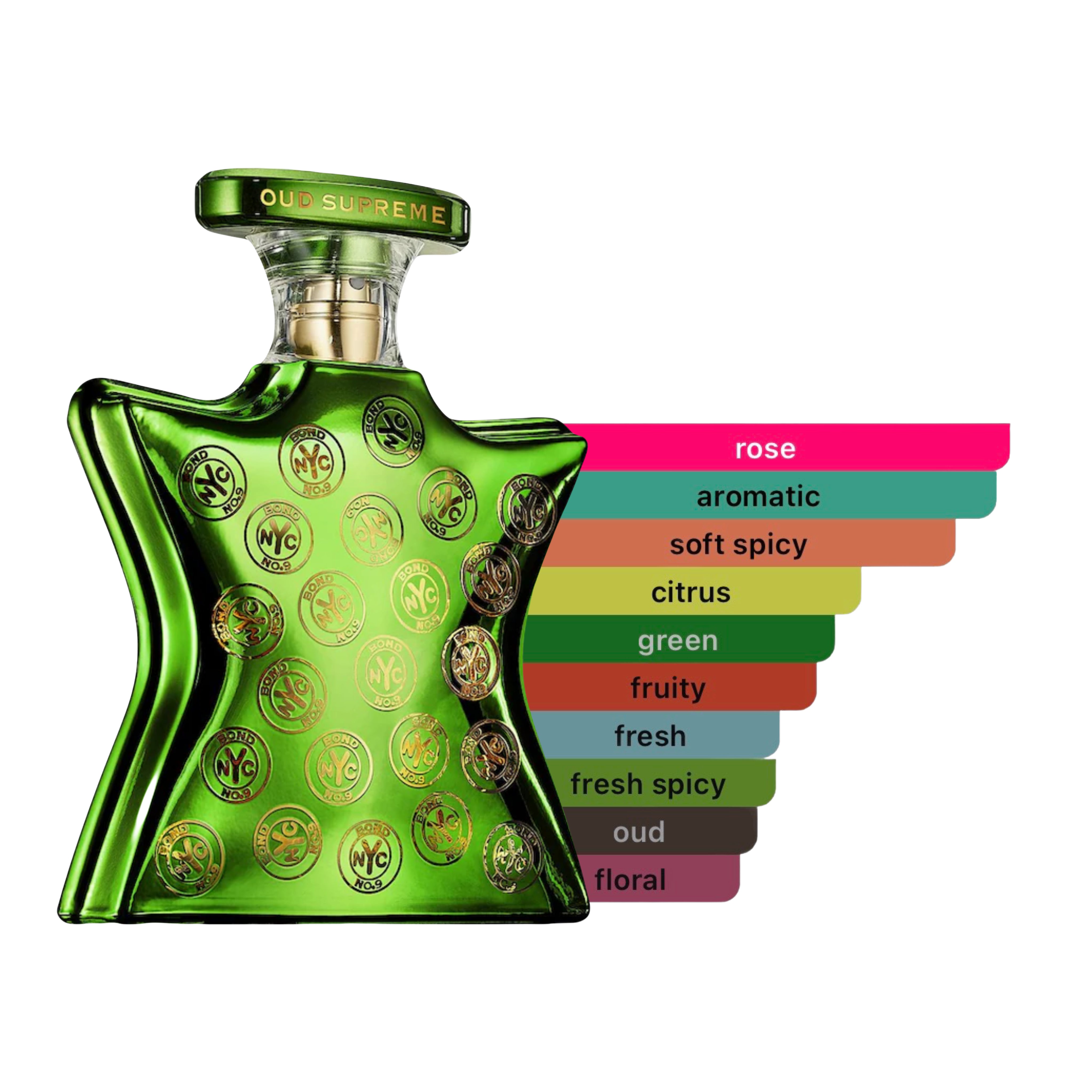 Bond No 9 New York Oud Supreme EDP Spray Unisex 3.4oz/100ml