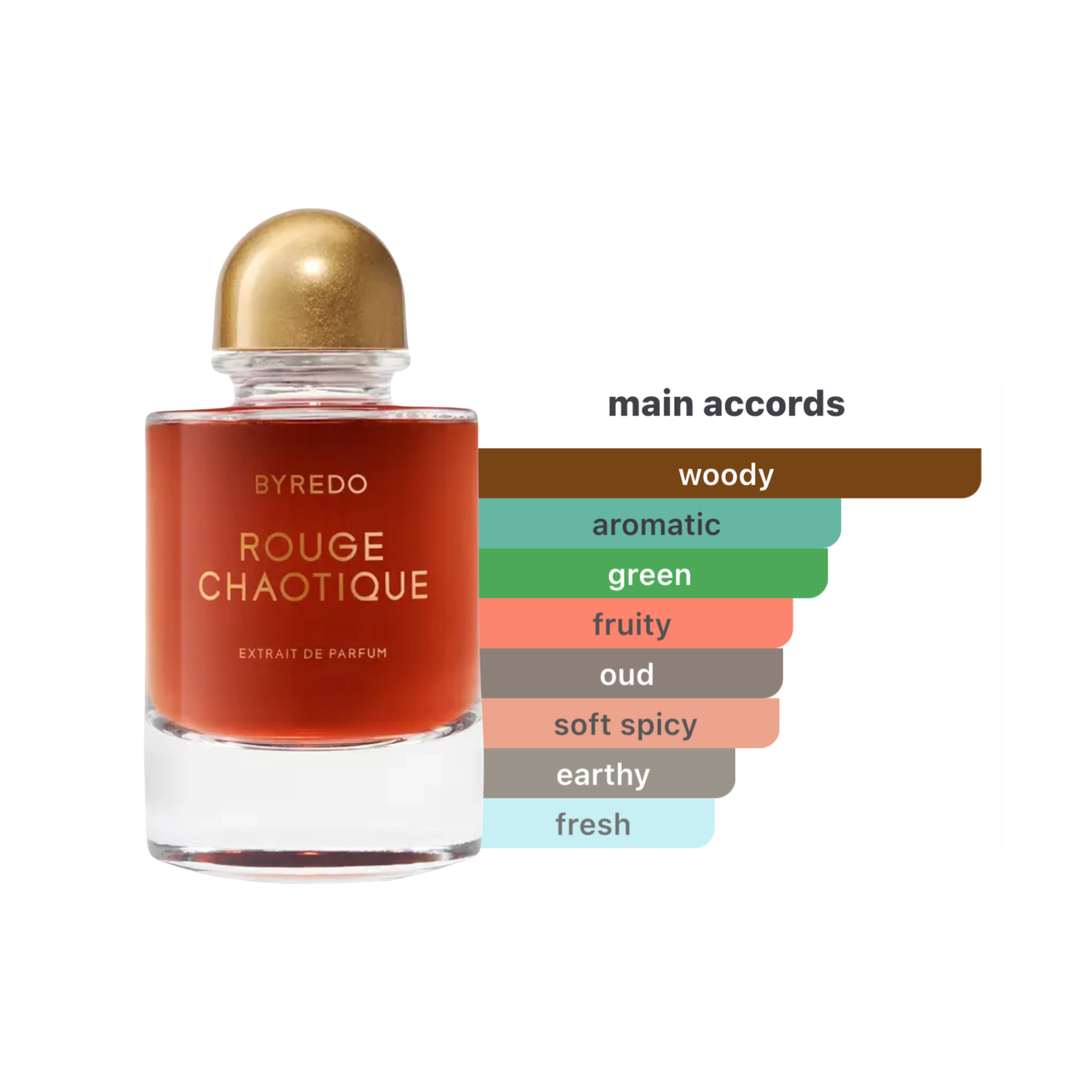 Byredo Rouge Chaotique Unisex Extrait de Parfum Spray 2.4oz/70ml