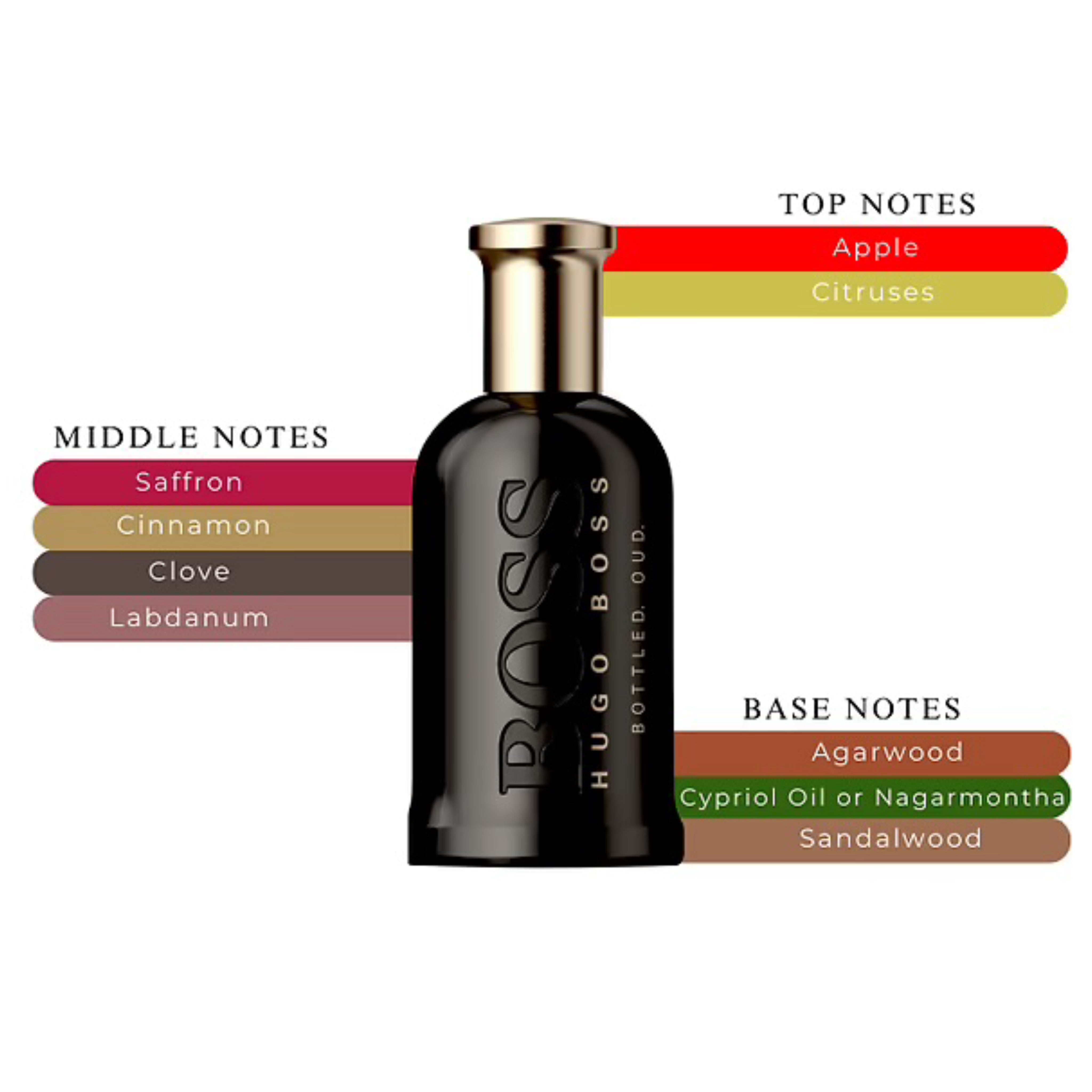 Boss Bottled Oud Men’s EDT Spray 3.3oz/100ml