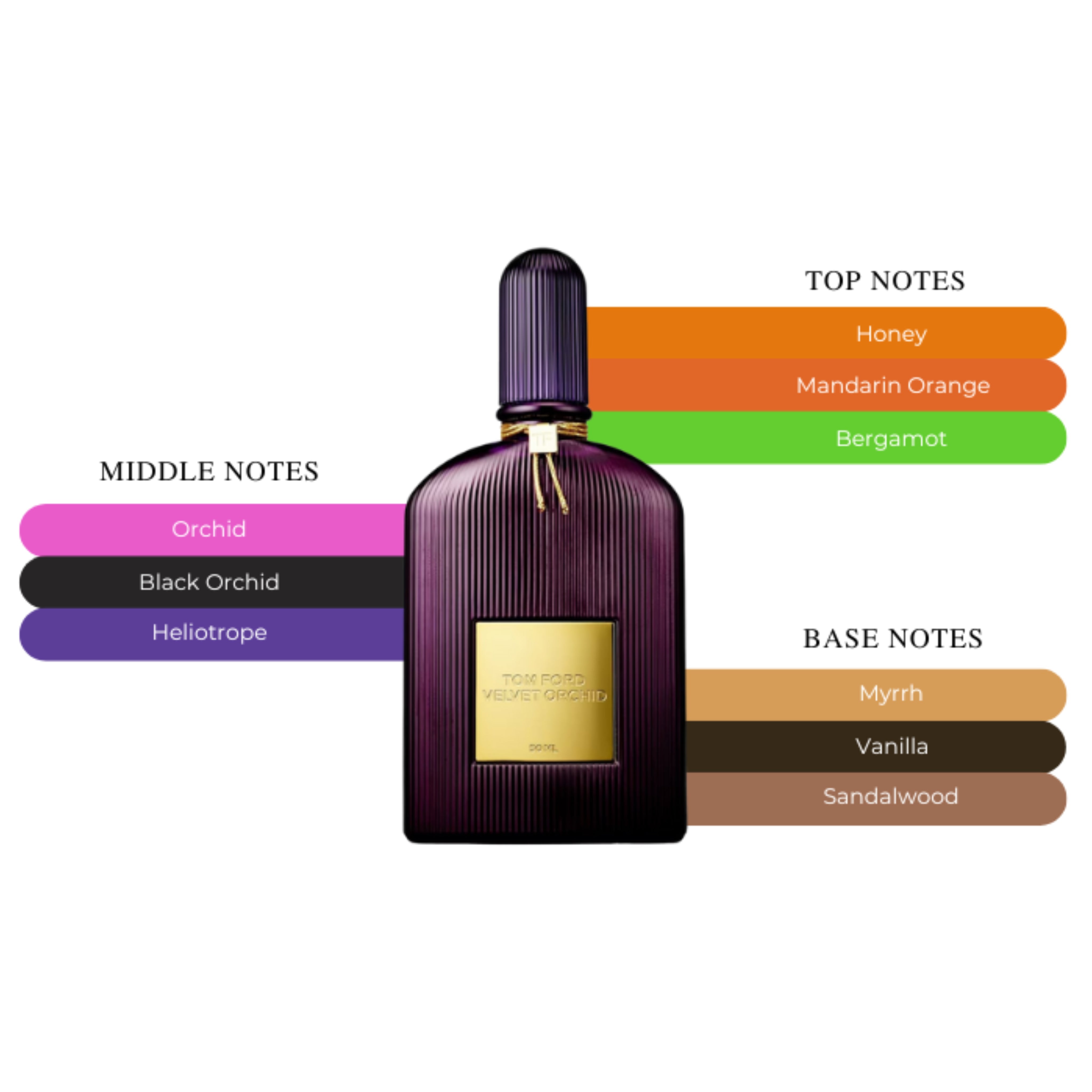 Tom Ford Velvet Orchid EDP Spray For Women 3.4oz/100ml