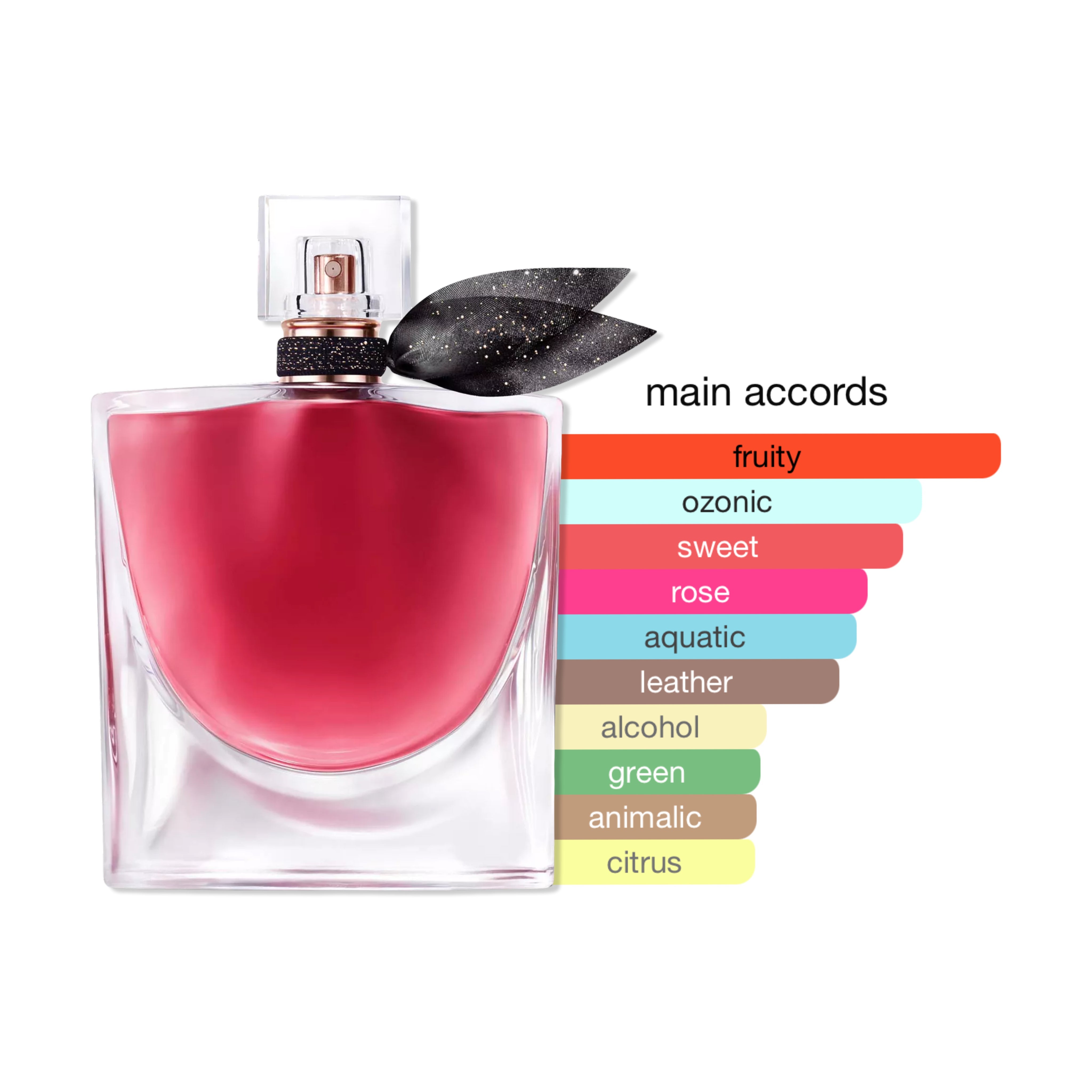 Lancome La Vie Est Belle L'Elixir Women's EDP Spray 3.4oz/100ml