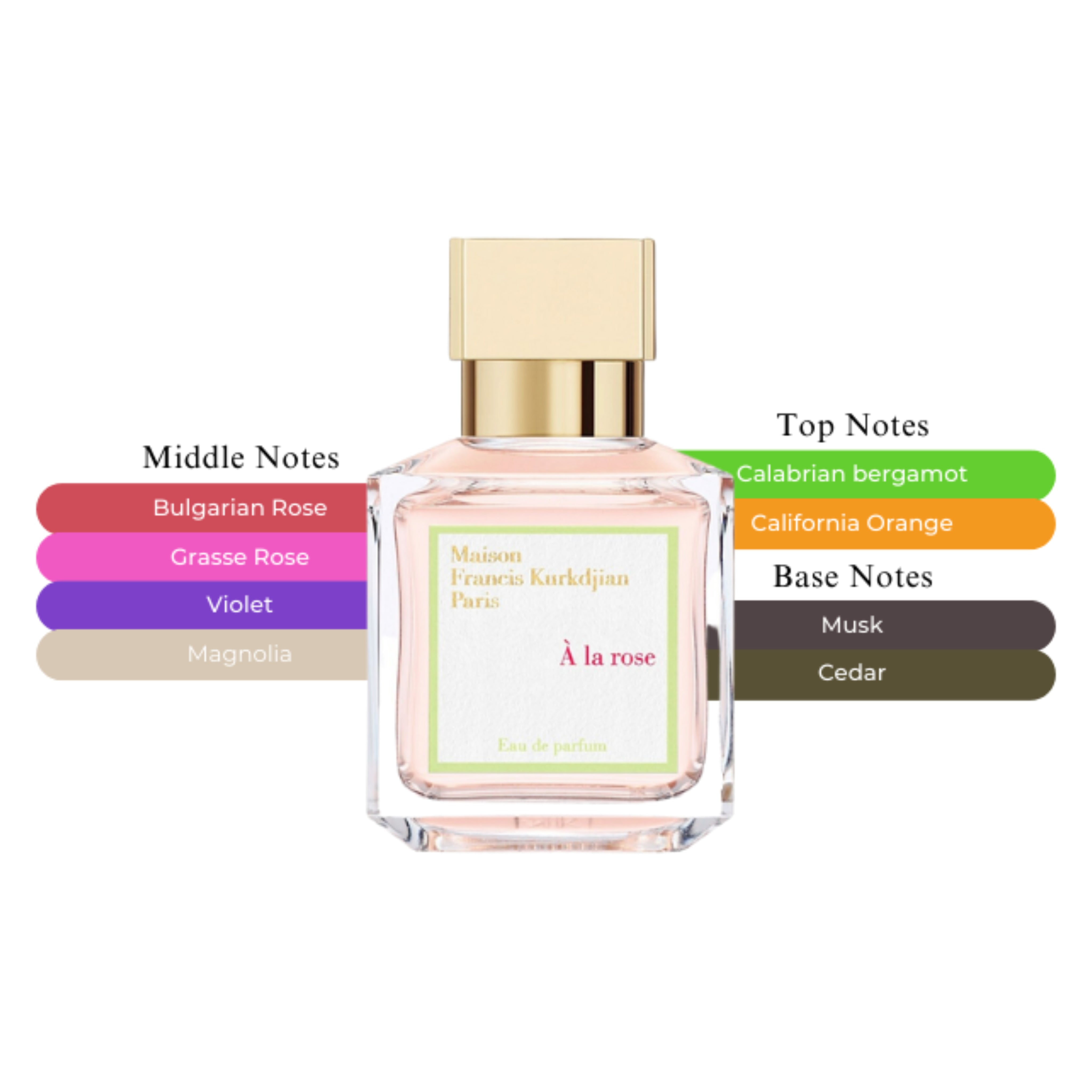 Maison Francis Kurkdjian A La Rose EDP Spray For Women 2.4oz/70ml