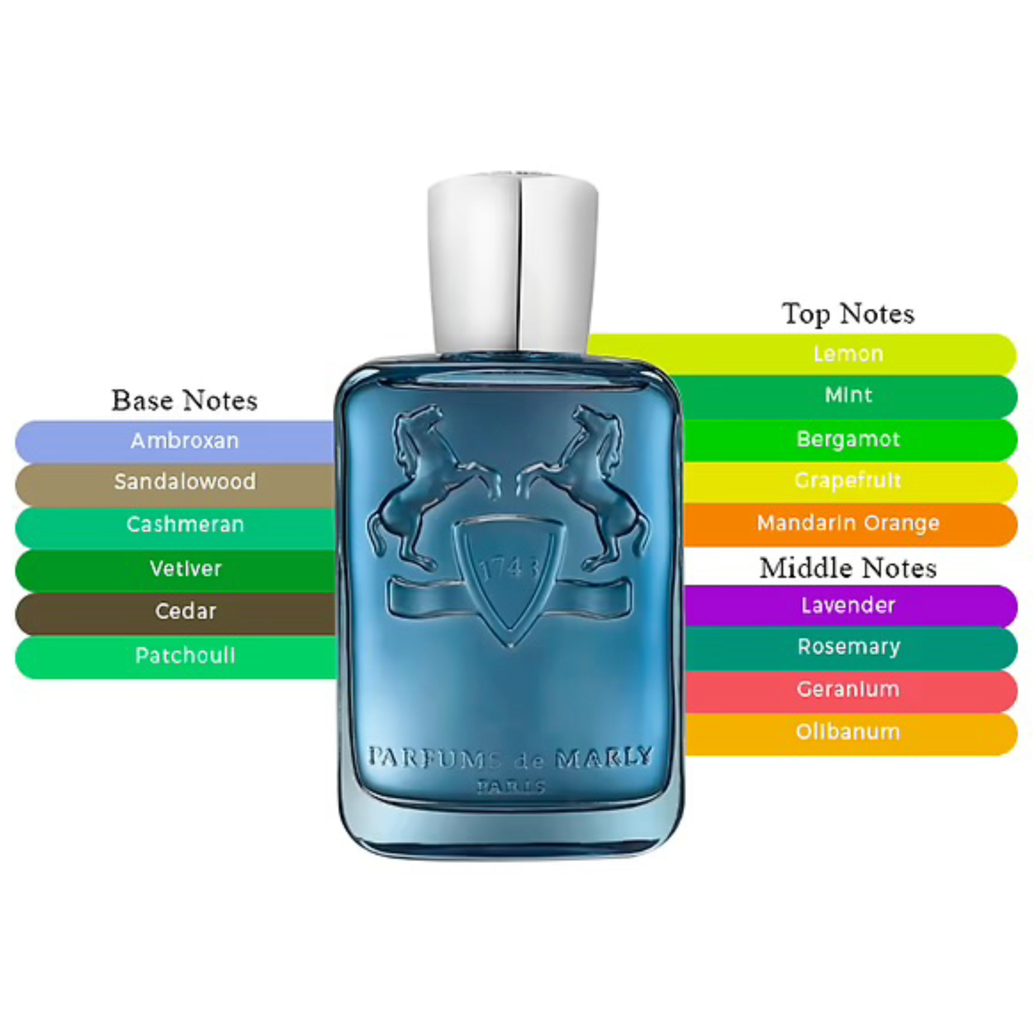 Parfums de Marly Sedley EDP Spray Unisex 4.2oz/125ml