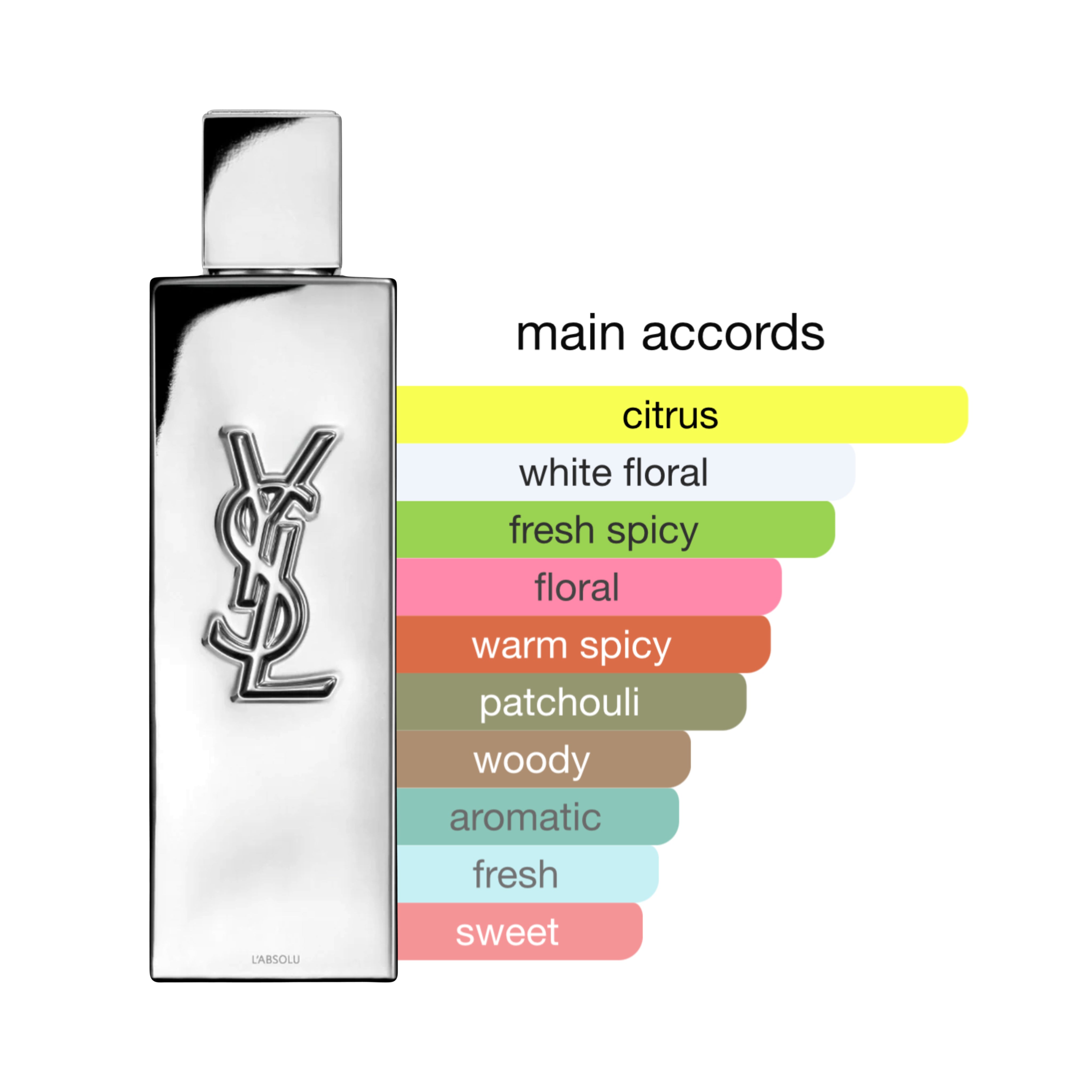 Myslf L’absolu Parfum Spray For Men 3.3oz/100ml