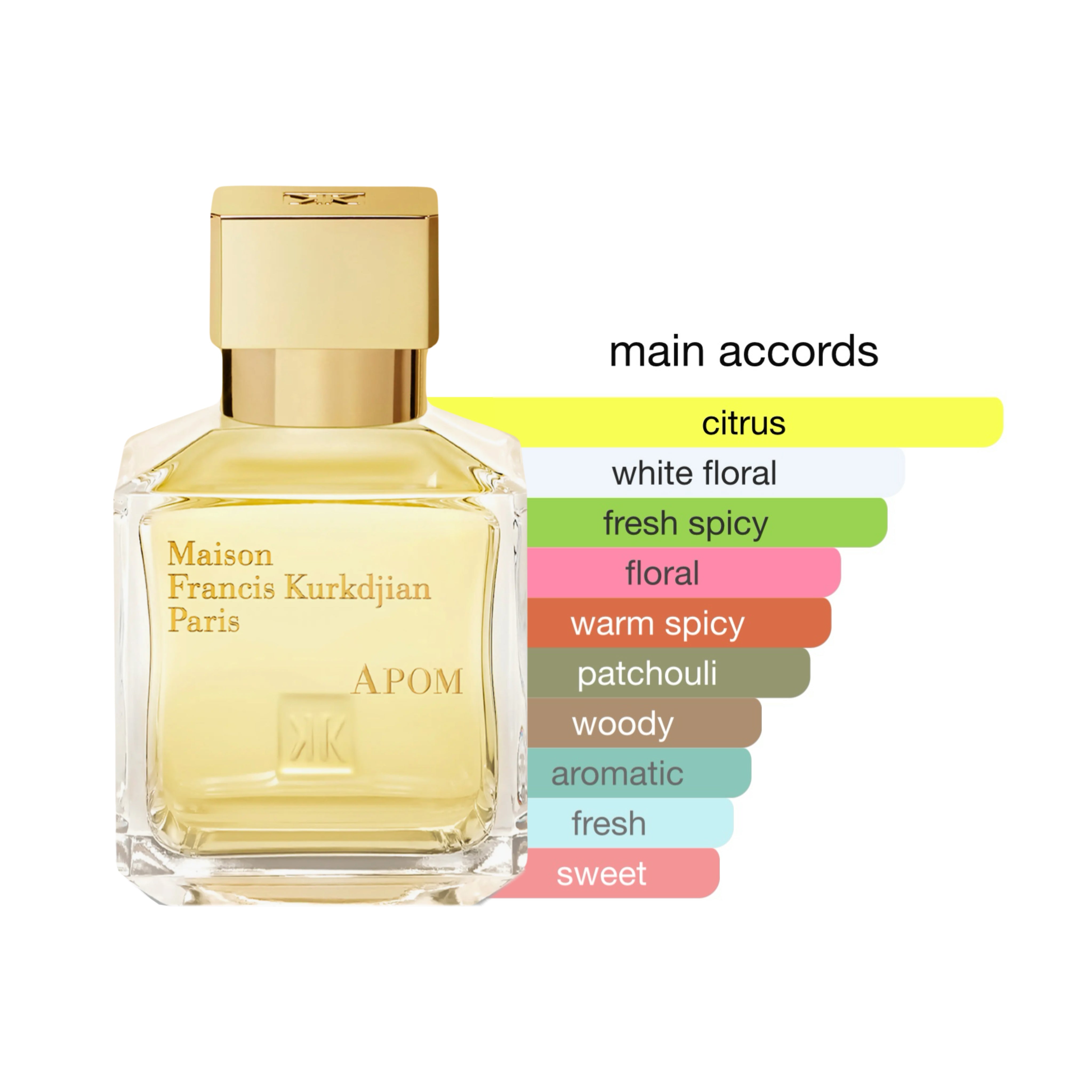 Maison Francis Kurkdjian APOM EDP Spray Unisex 2.4oz/70ml