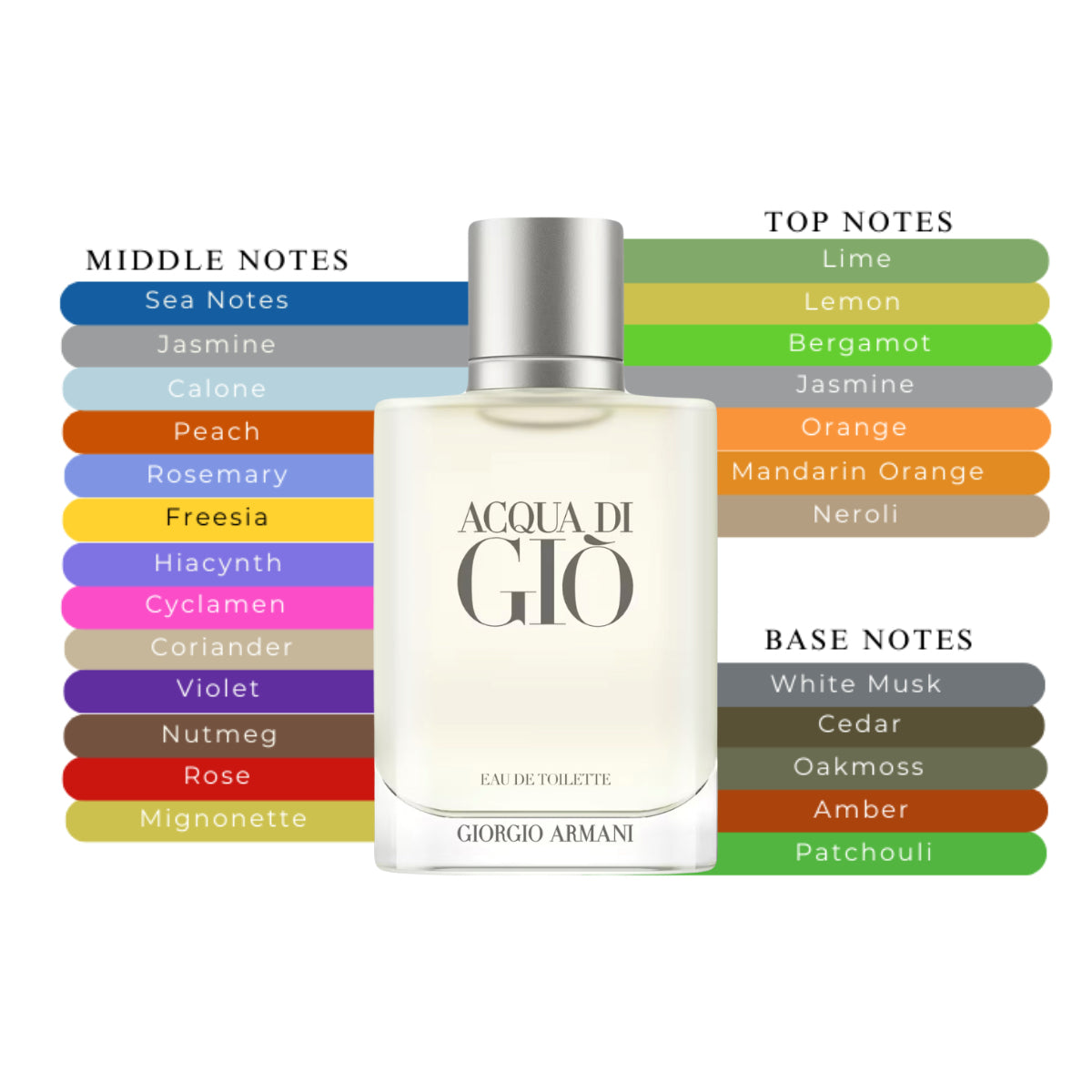 Acqua di Gio Mens EDT Spray 3.3oz/100ml