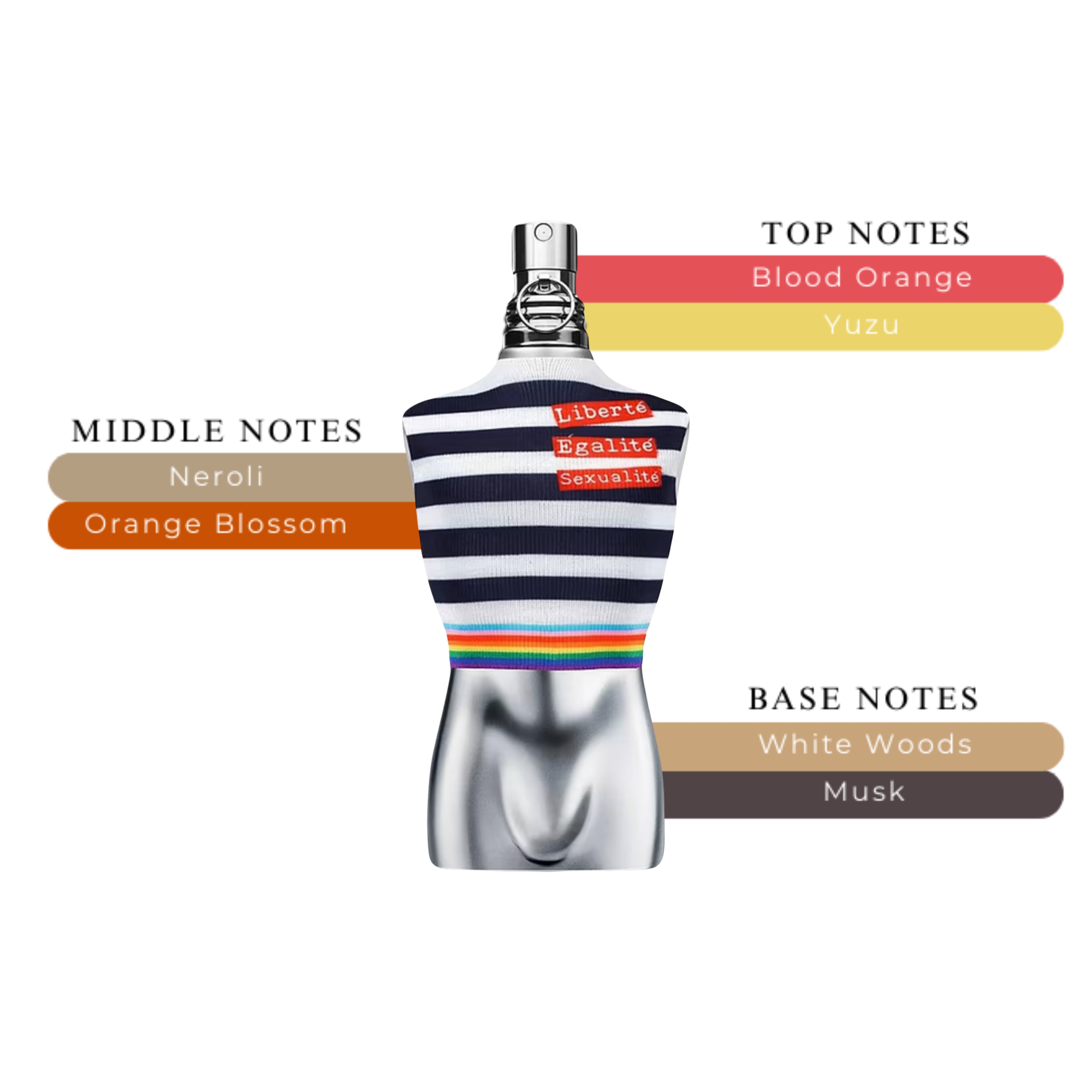 Jean Paul Gaultier Limited Pride Edition EDT Spray For Men 4.2oz/125ml