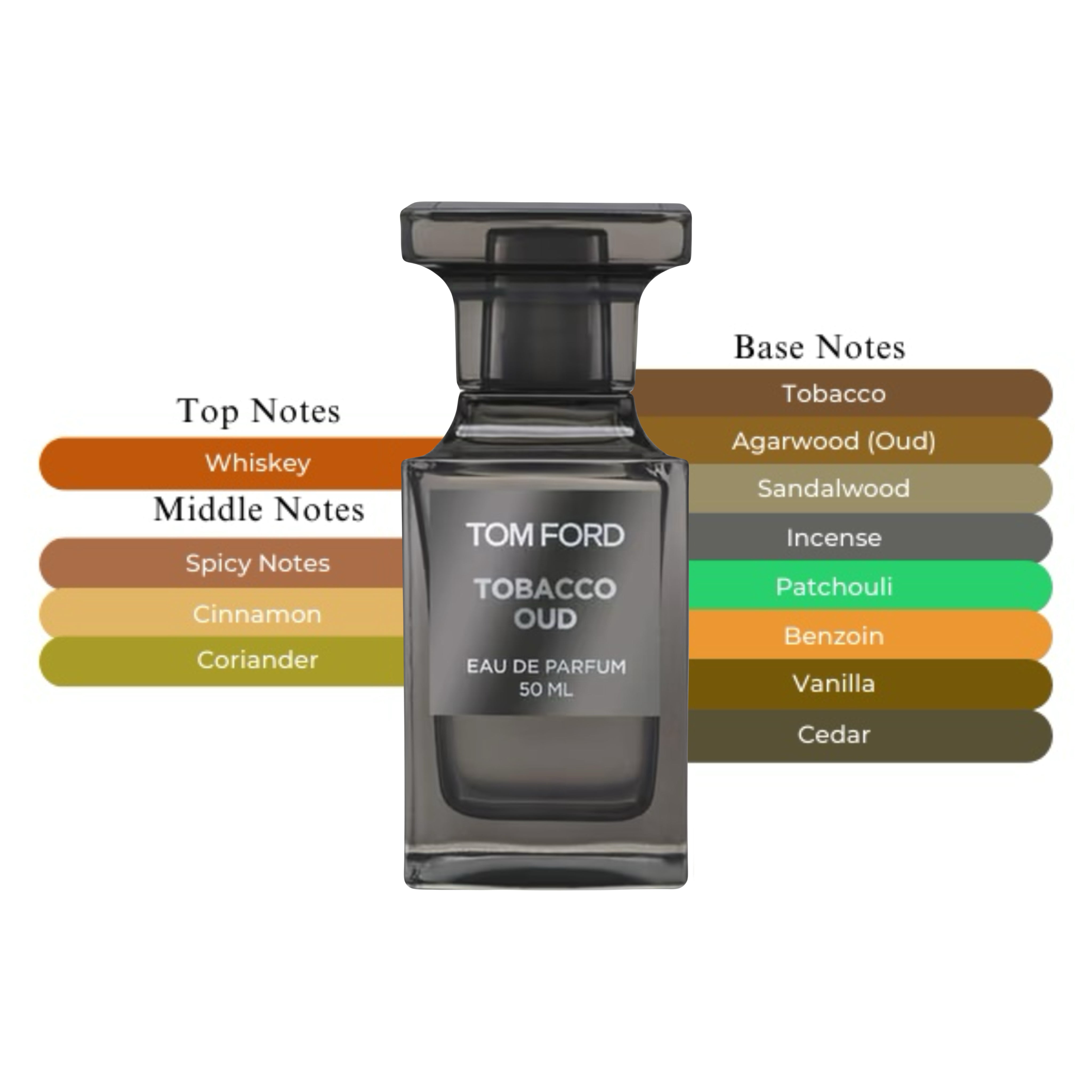 Tom Ford Tobacco Oud Unisex EDP Spray 1.7oz/50ml