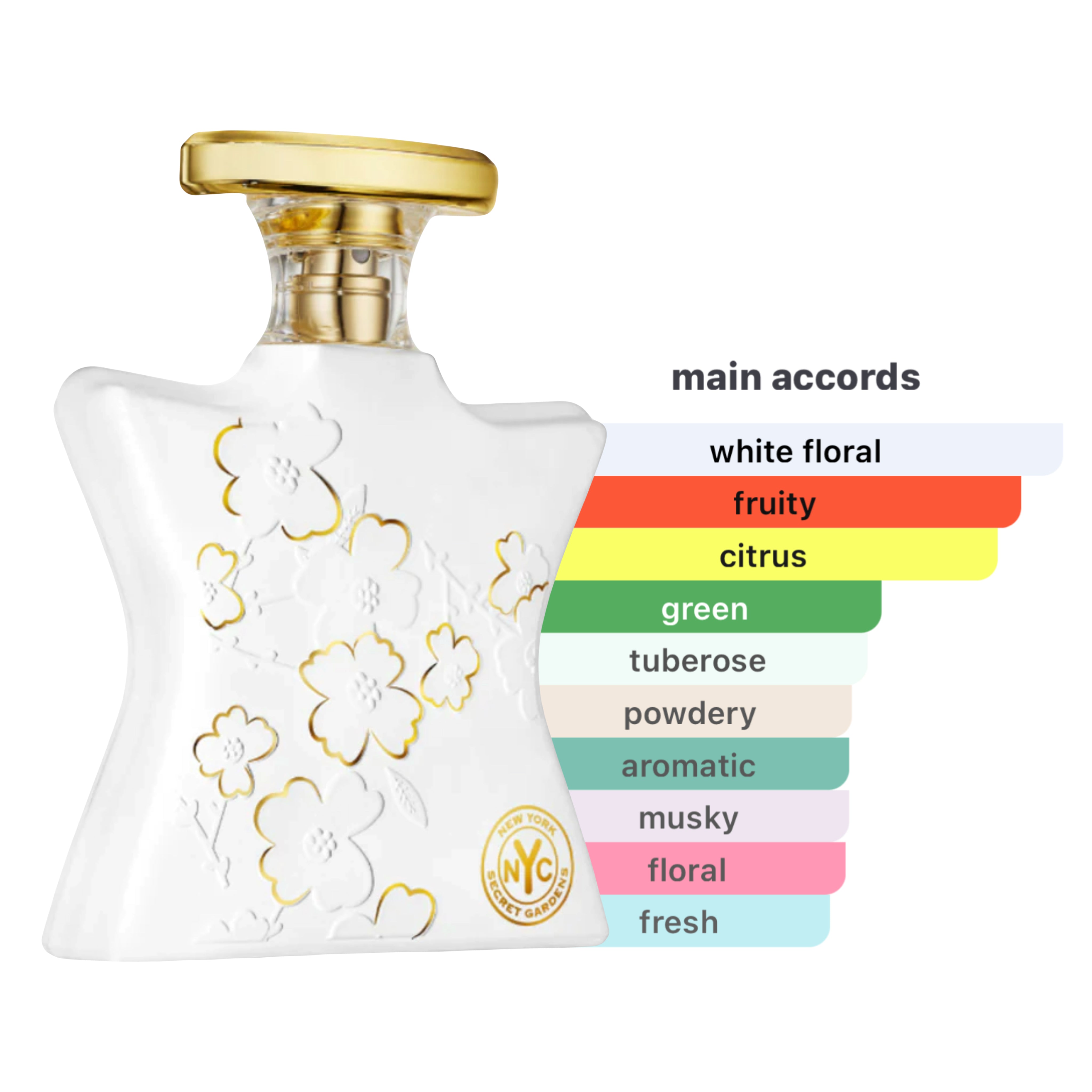 Bond No 9 Secret Gardens EDP Spray Unisex 3.4oz/100ml