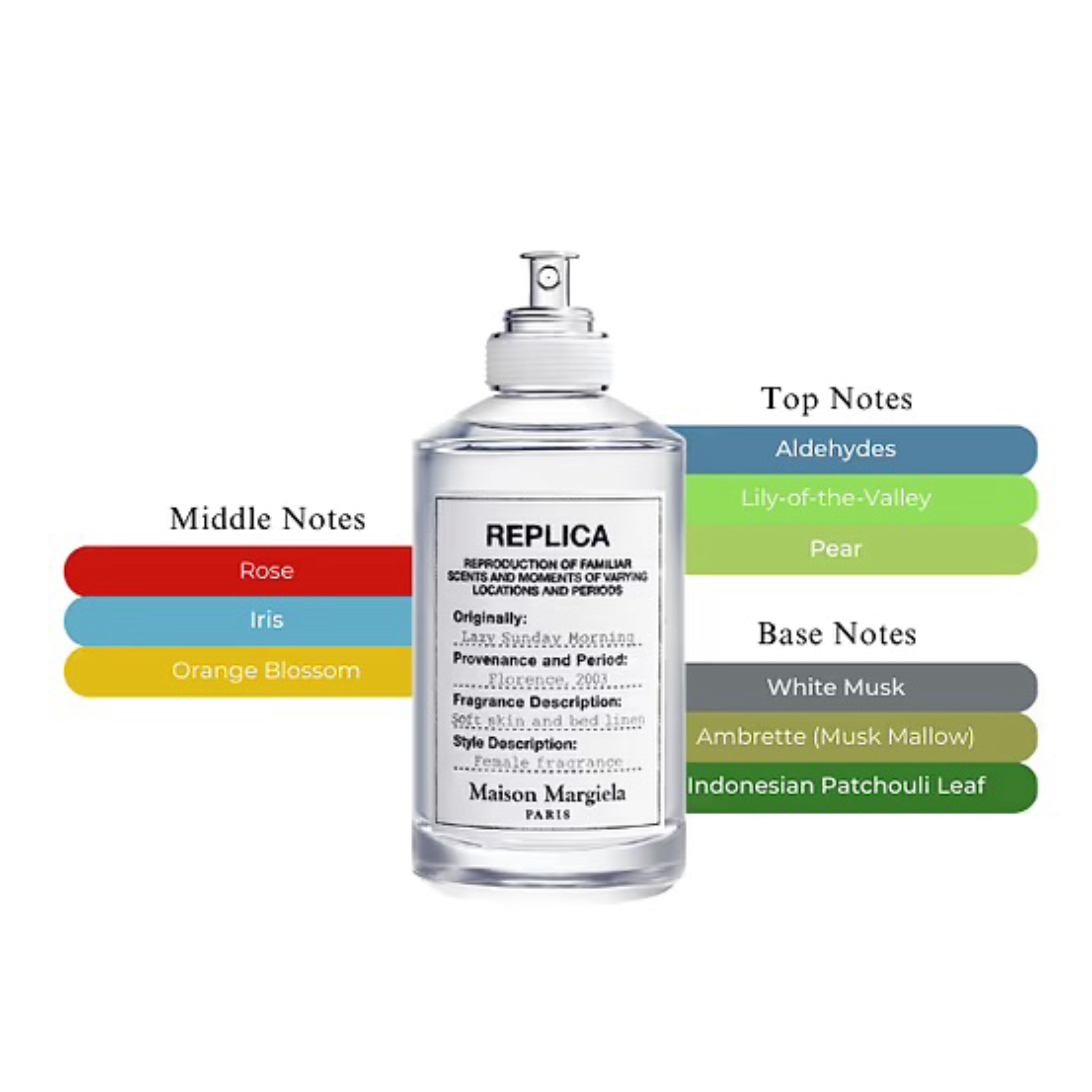 Maison Margiela Replica Lazy Sunday Morning EDT Spray Unisex 3.4oz/100ml