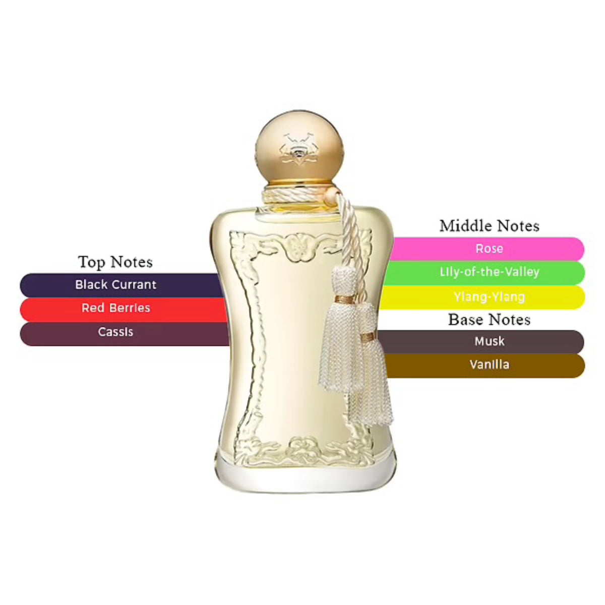 Parfums de Marly Meliora EDP Spray For Women 2.5oz/75ml