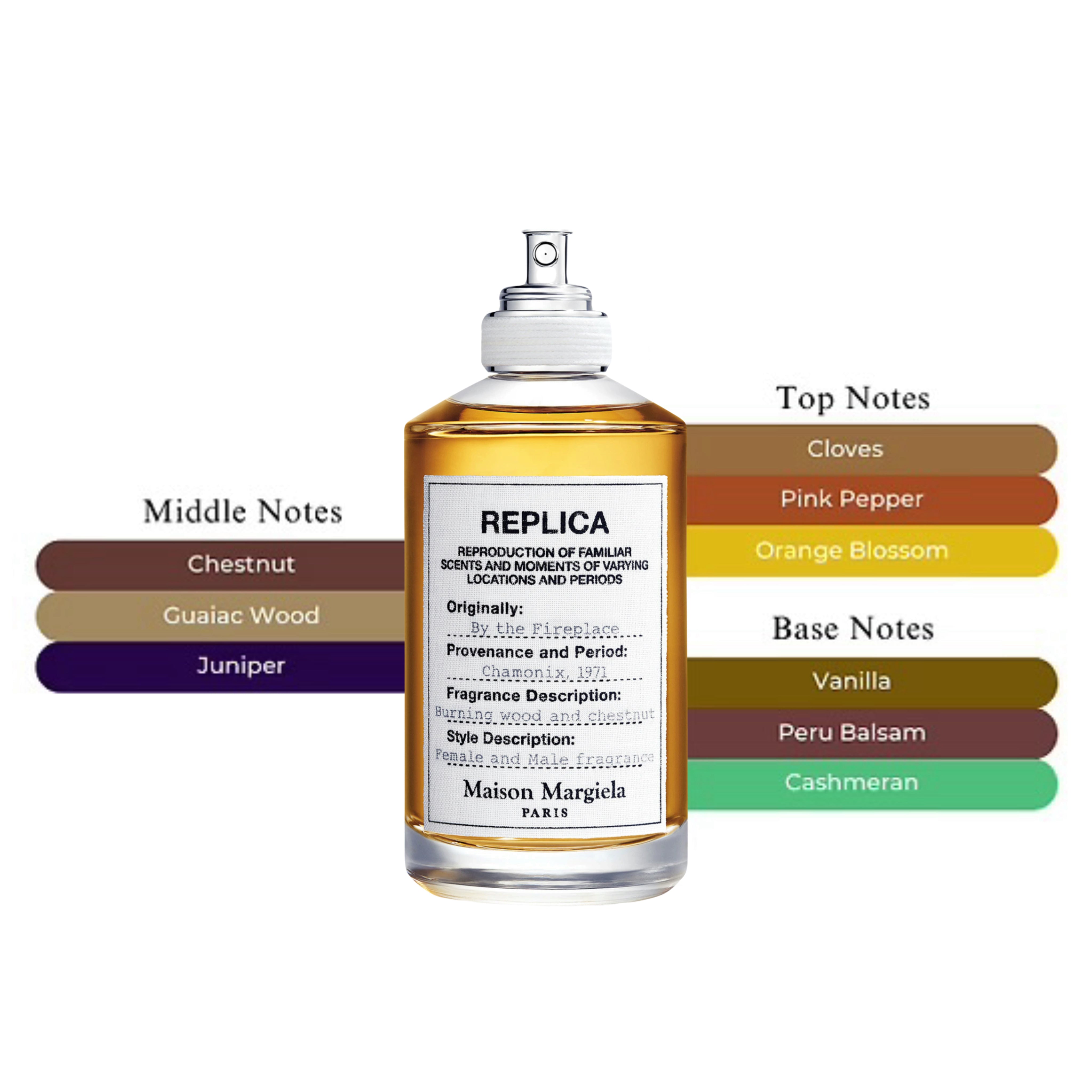 Maison Margiela Replica By The Fireplace EDT Spray Unisex 3.4oz/100ml