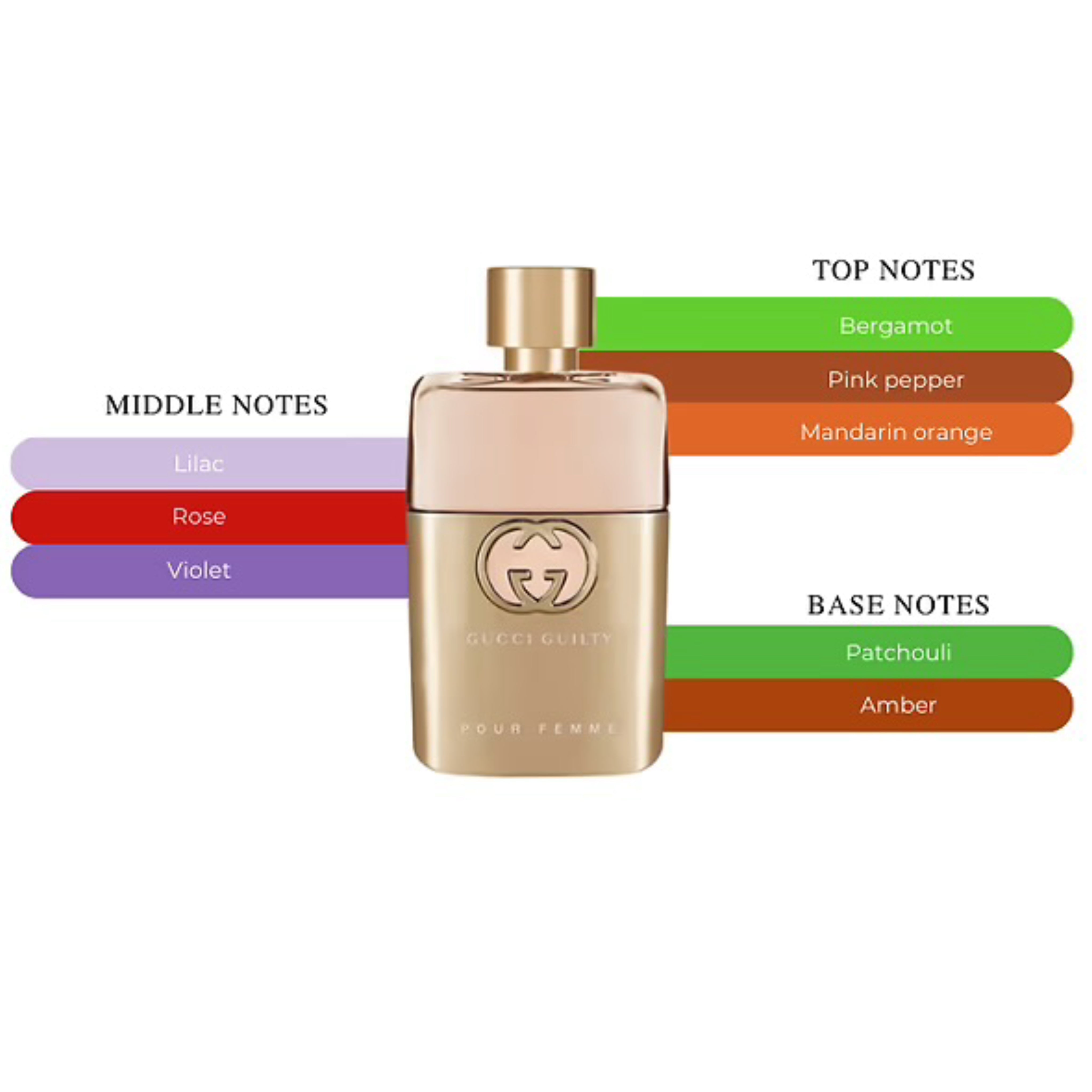 Guilty Pour Femme EDP Spray For Women 3.0oz/90ml
