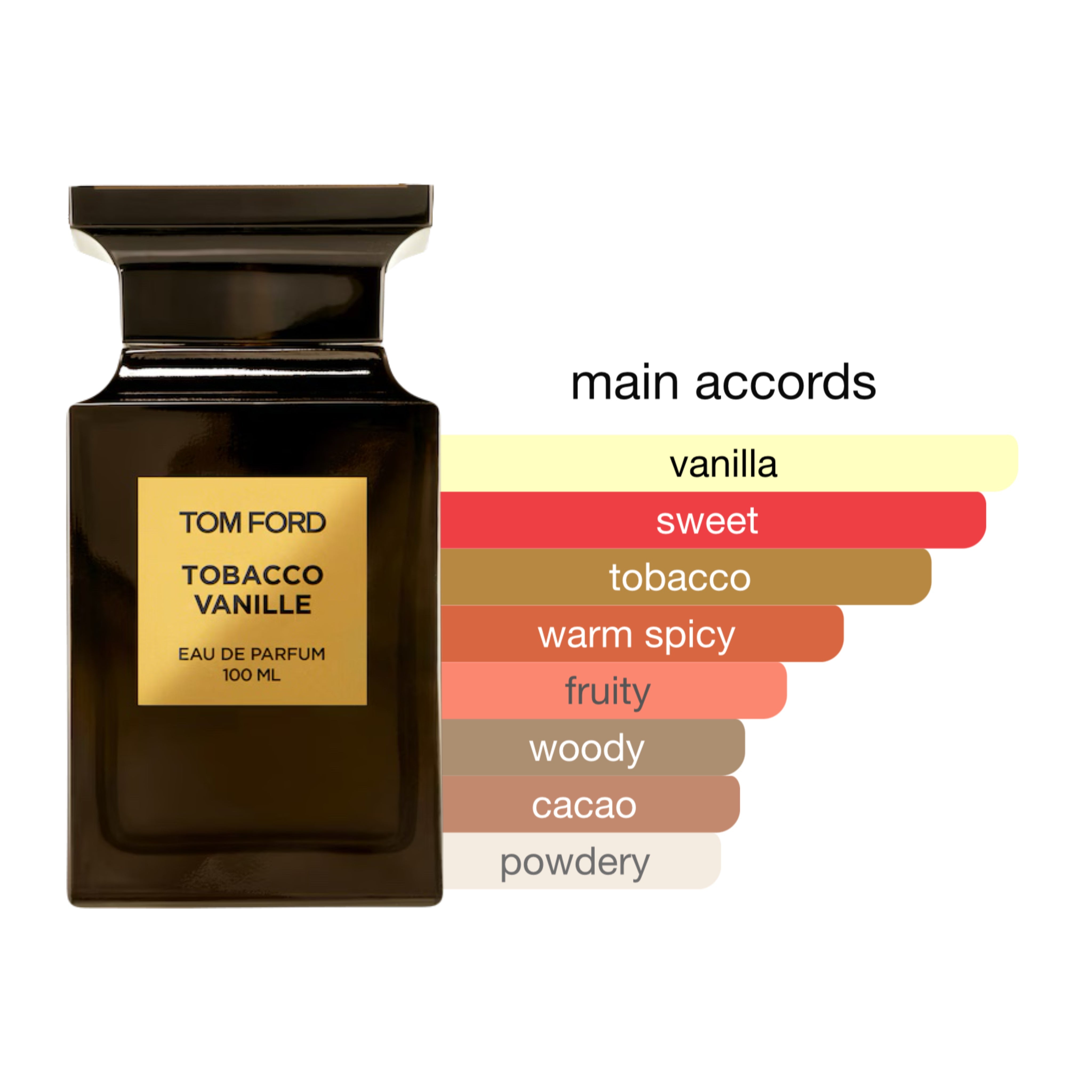 Tom Ford Tobacco Vanille Unisex EDP Spray 3.4oz/100ml